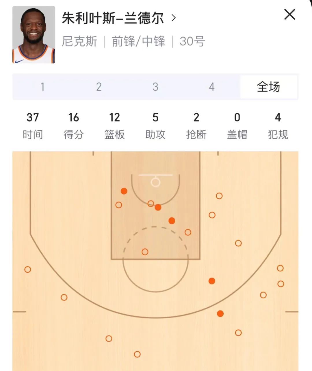 创造历史！史上最菜NBA全明星…