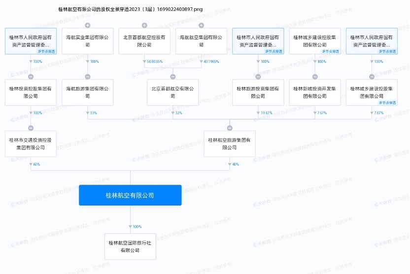 桂林航空突然停飞！航班量恢复已超八成却卷入“股东之争”？