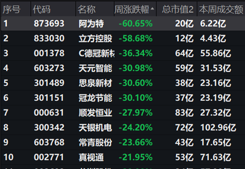 完蛋，我被股民包围了