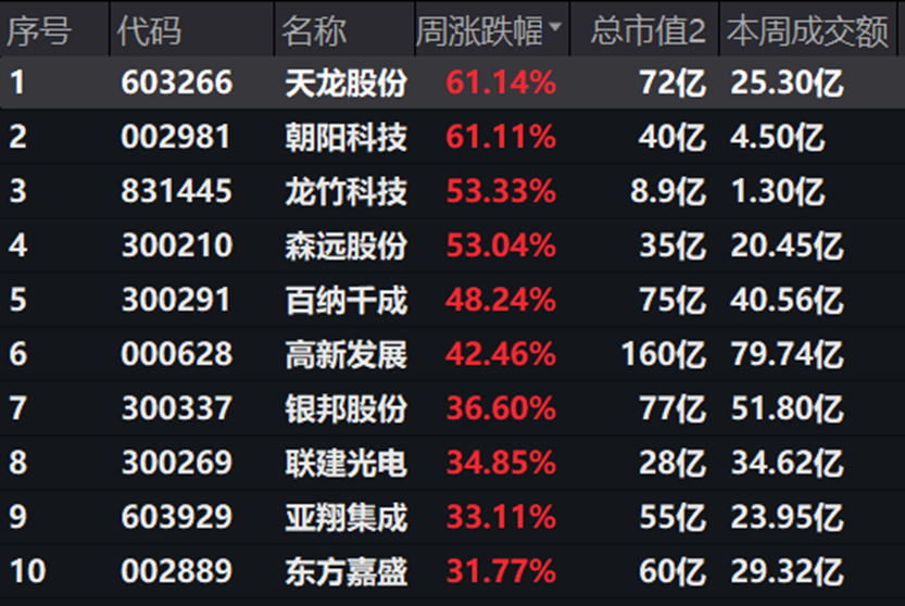 完蛋，我被股民包围了