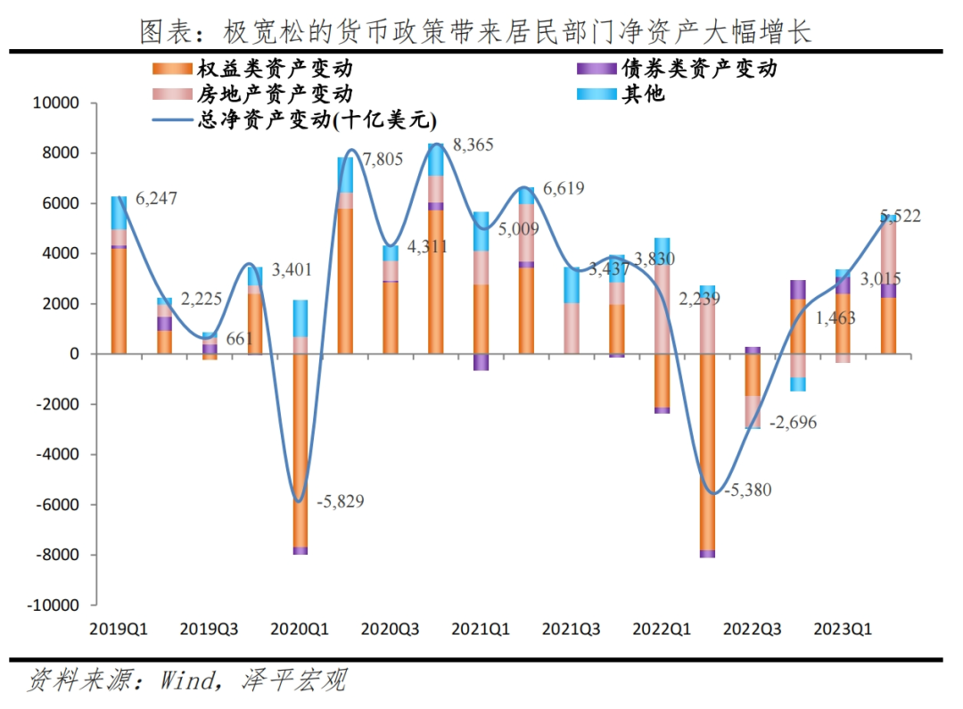 任泽平：美国经济为何强劲？