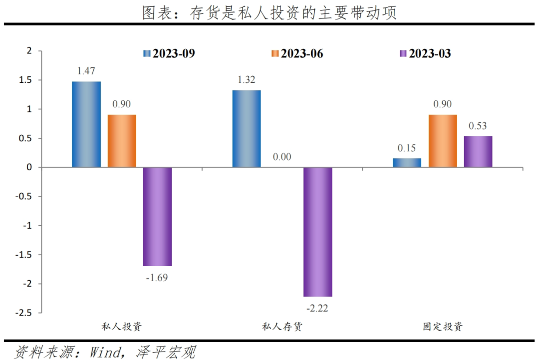 任泽平：美国经济为何强劲？