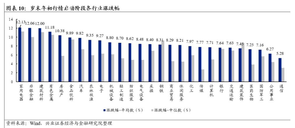 A股跨年行情开启？以史为鉴这四大行业涨幅居前，核心受益标的一览