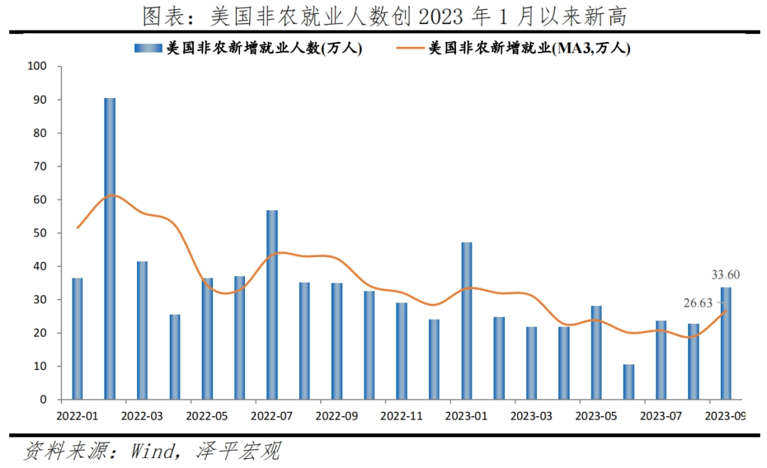 任泽平：美国经济为何强劲？