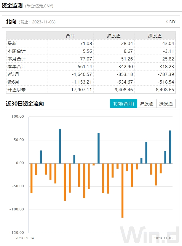 A股大逆转！国家安全部表态、证监会发声、外资71亿抄底…