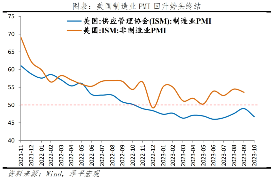 任泽平：美国经济为何强劲？