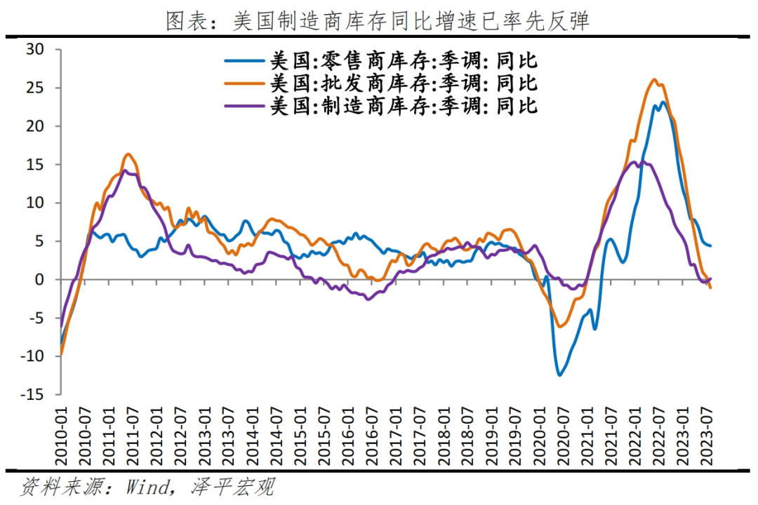 任泽平：美国经济为何强劲？