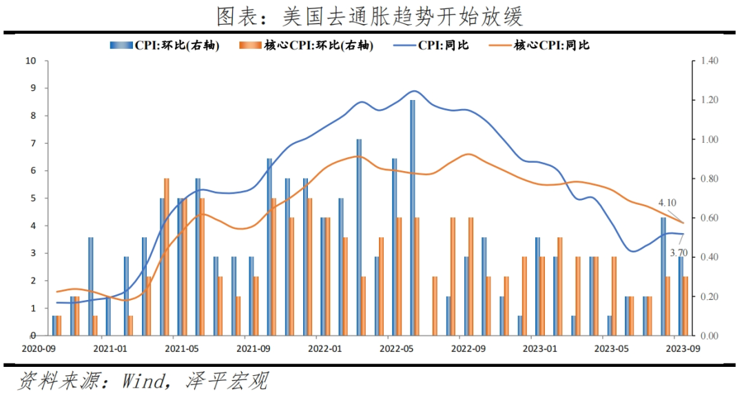 任泽平：美国经济为何强劲？