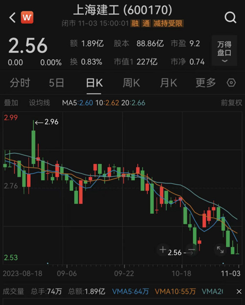 超10亿！又有A股变卖房产子公司