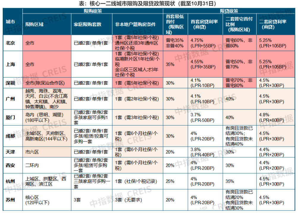 又一省会城市取消“双限”政策，此前二手房价格已连跌19个月