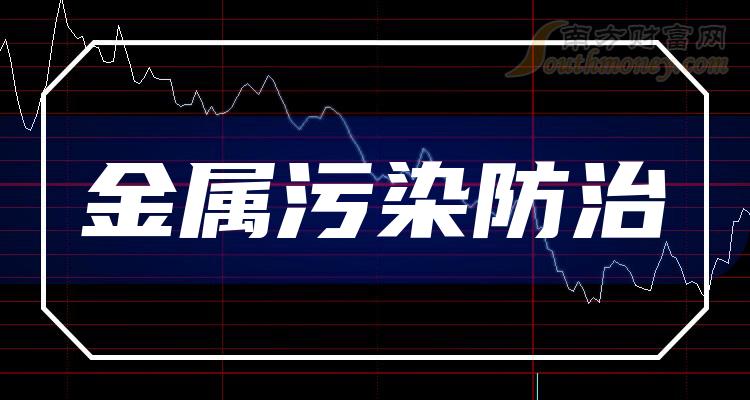 金属污染防治前十排名(2023年第二季度相关企业毛利润排名前十名)