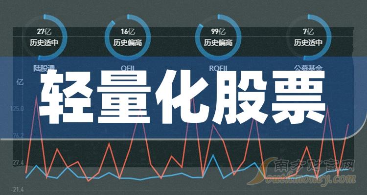 轻量化TOP10排行榜：2023年11月3日股票成交量排名一览