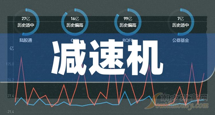 减速机板块股票市值排行榜（2023年11月3日）