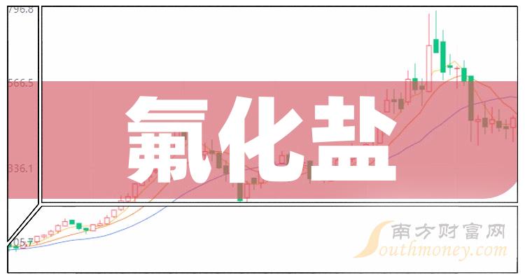 氟化盐龙头股一览，2023年氟化盐股票概念有那些？（11月3日）