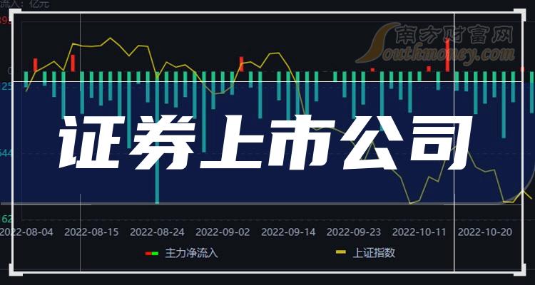 证券上市公司排行榜：2023年11月3日市值前10名单