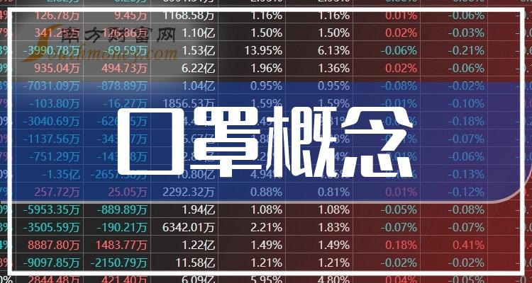 2023年第二季度口罩概念营收增幅排名TOP20