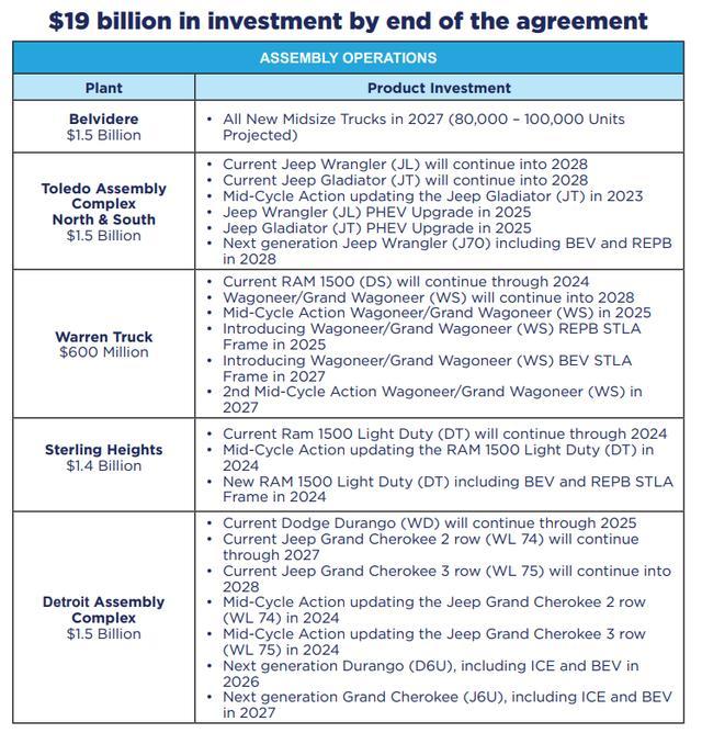 >Jeep牧马人2028年将全面转向新能源化，仅生产纯电、增程车型