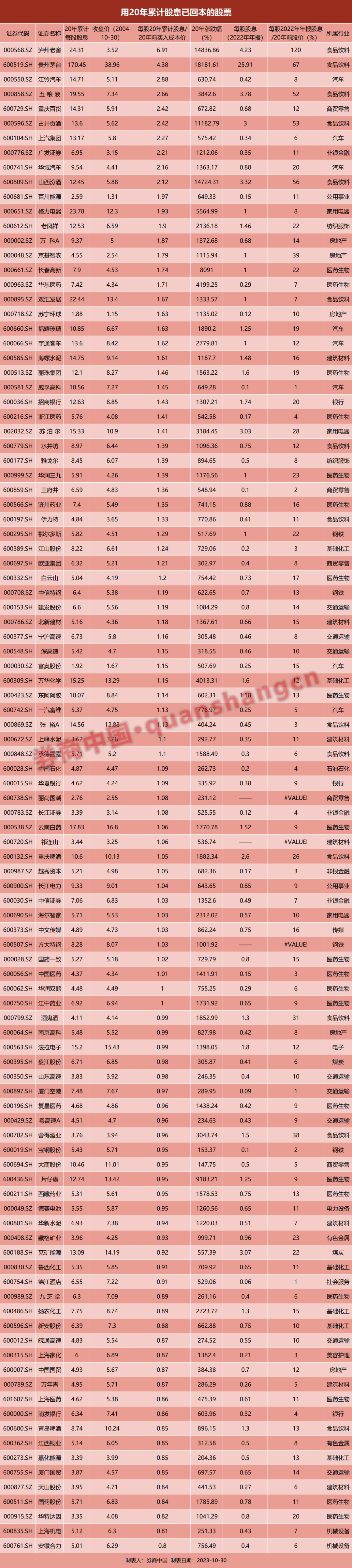 茅台涨价、外资归来，20年暴涨180倍，这两个因素造就一批印钞机