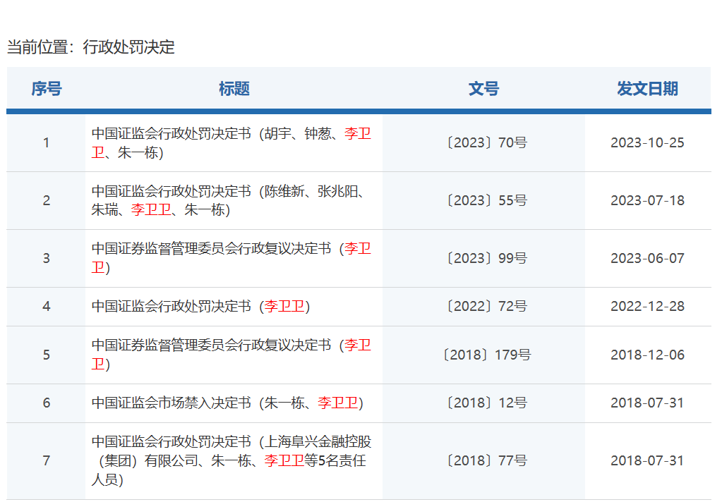 证监会最新公布！“华北第一操盘手”又栽了，已四度被罚