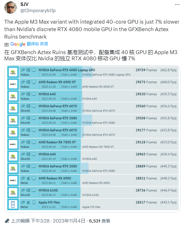 首个苹果M3 Pro芯片跑分出炉：比M2 Pro快 6~14%