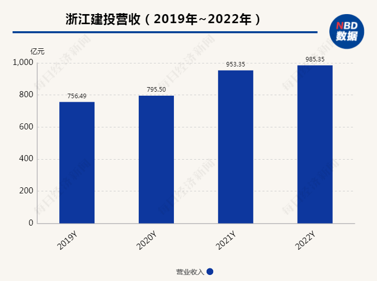 上个月突然离职现在主动投案，浙江千亿级国企原董事长落马，年薪超百万元