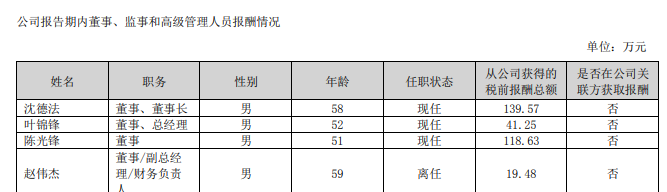 上个月突然离职现在主动投案，浙江千亿级国企原董事长落马，年薪超百万元