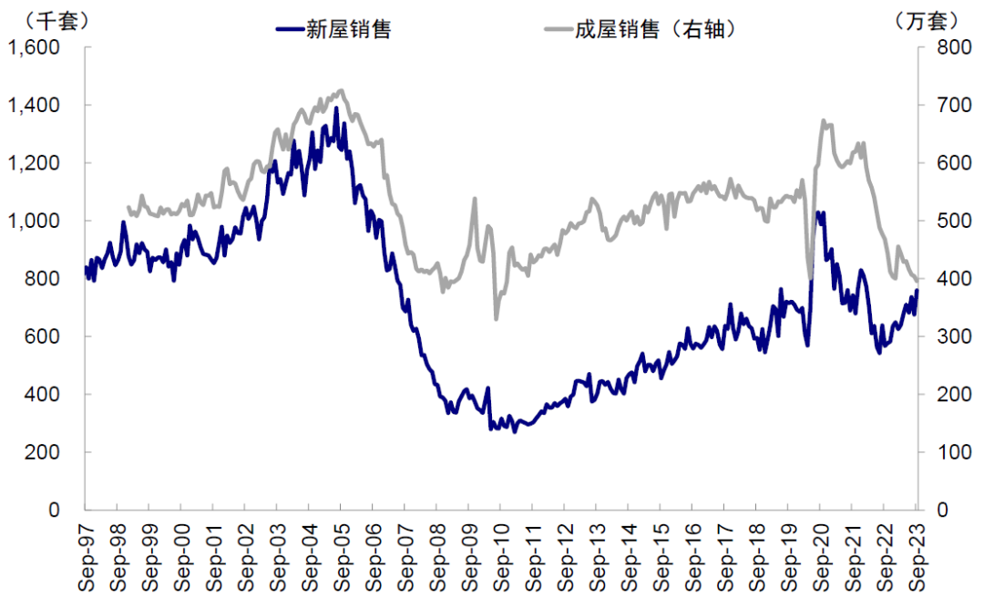 美联储加息结束对全球市场意味着什么？