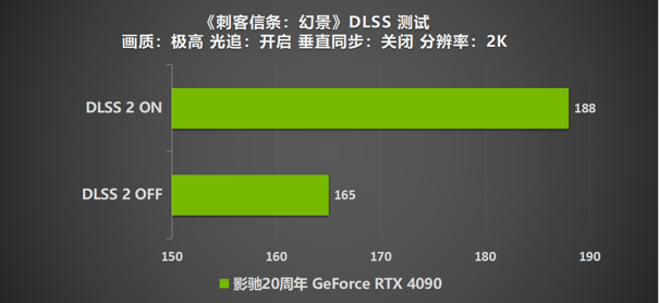 影驰 20周年 GeForce RTX 4090 带来“无线”的可能！ 寻找“消失的它”！