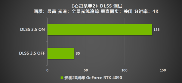 影驰 20周年 GeForce RTX 4090 带来“无线”的可能！ 寻找“消失的它”！