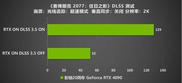 影驰 20周年 GeForce RTX 4090 带来“无线”的可能！ 寻找“消失的它”！