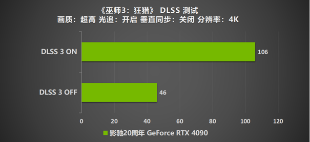 影驰 20周年 GeForce RTX 4090 带来“无线”的可能！ 寻找“消失的它”！