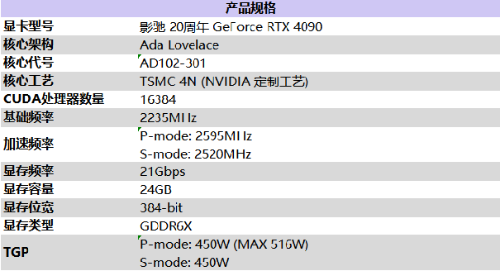 影驰 20周年 GeForce RTX 4090 带来“无线”的可能！ 寻找“消失的它”！