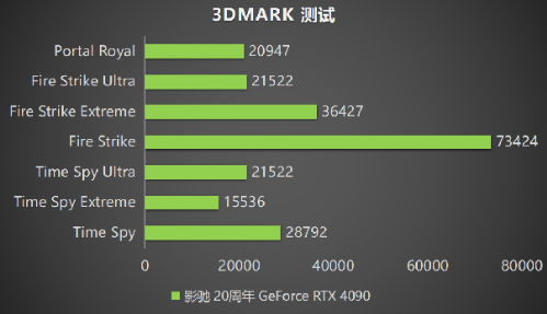 影驰 20周年 GeForce RTX 4090 带来“无线”的可能！ 寻找“消失的它”！