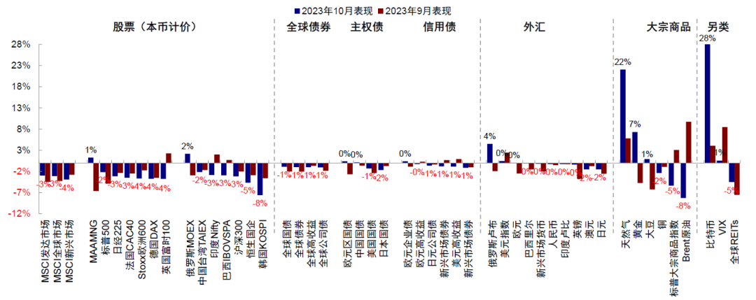 美联储加息结束对全球市场意味着什么？