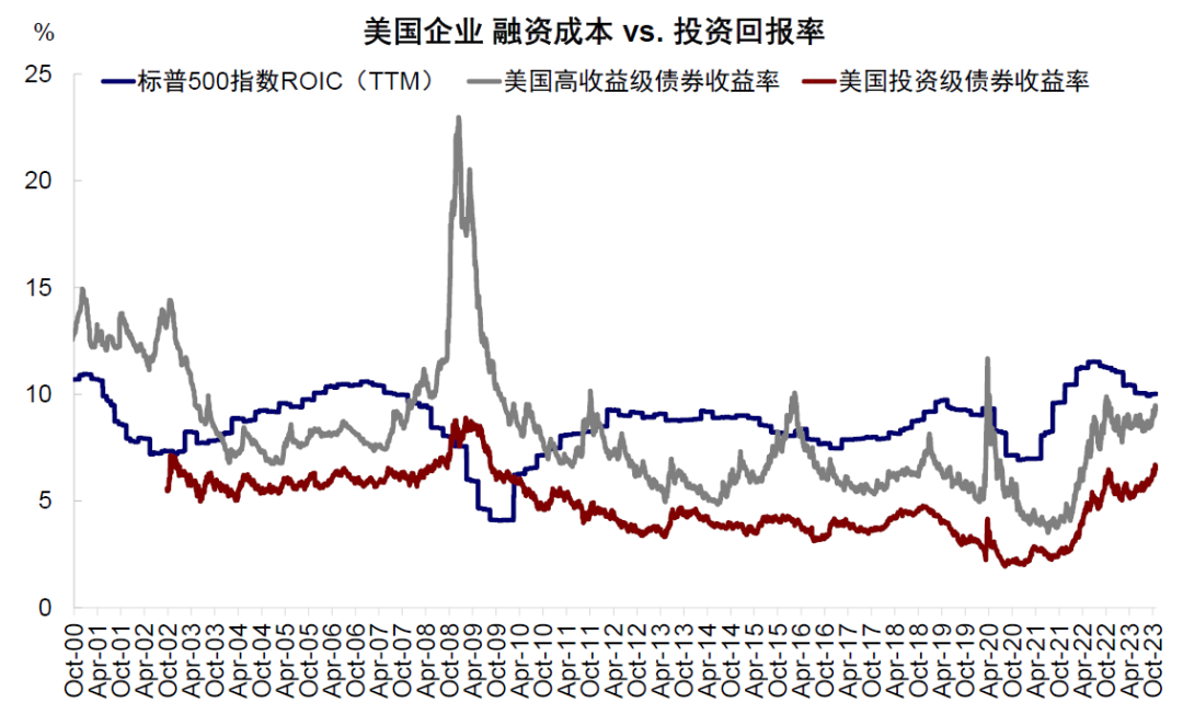 美联储加息结束对全球市场意味着什么？