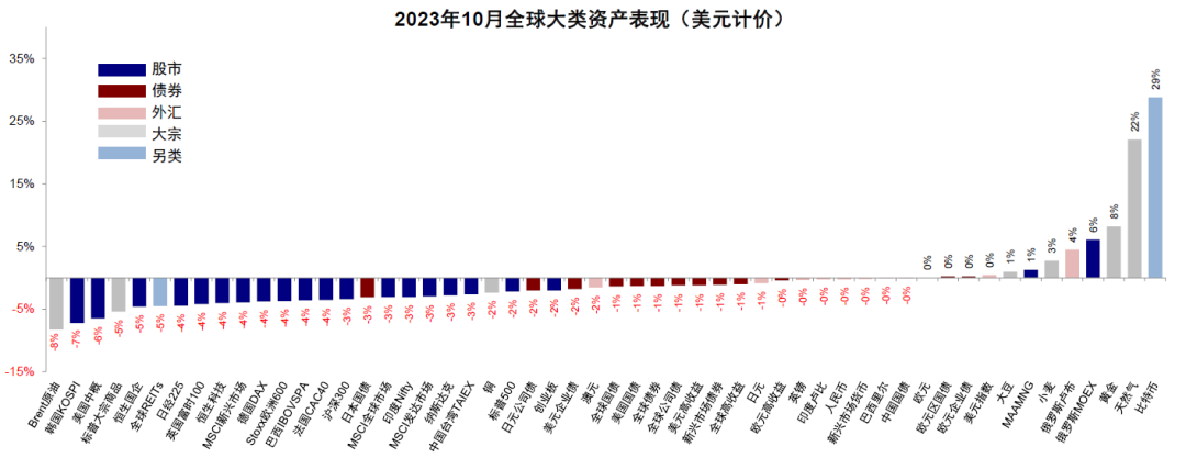 美联储加息结束对全球市场意味着什么？