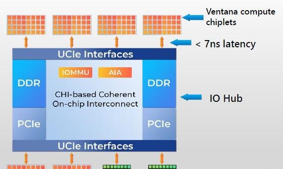 Imagination联合Ventana，展示异构CPU-GPU SoC仿真成果