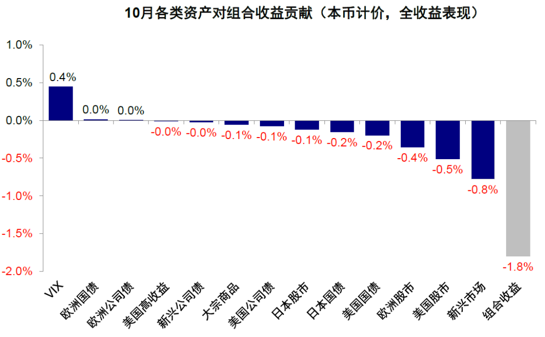 美联储加息结束对全球市场意味着什么？