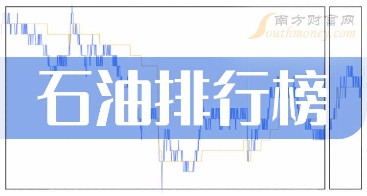 石油相关企业排名前十名_2023第二季度净利率10大排行榜