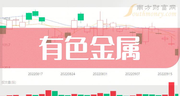 >有色金属上市公司龙头股（2023/11/6）