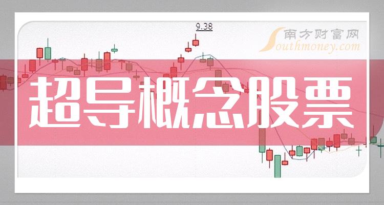 >超导概念TOP10排行榜：2023年11月6日股票市盈率排名一览