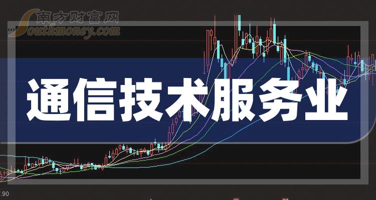 通信技术服务业相关公司十强是哪几家_2023第二季度营收增幅排行榜