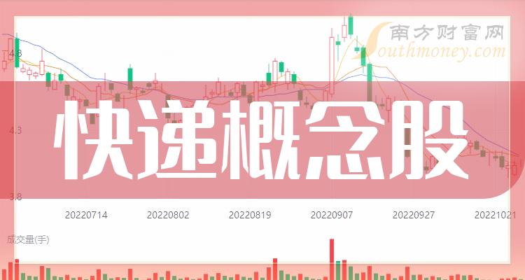 >快递概念股分类盘点_快递股票有哪些上市公司（11/6）