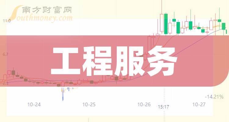 2023年第二季度工程服务上市公司每股收益榜，中材国际0.29元！