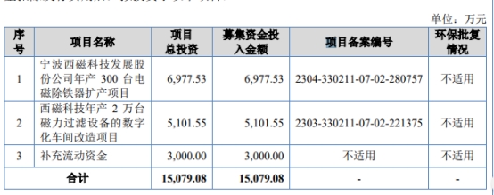 >西磁科技过会：今年IPO过关第257家 平安证券过3单