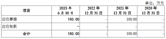 道尔道去年营收不及应收款 分红4.4亿后拟募3.5亿补流