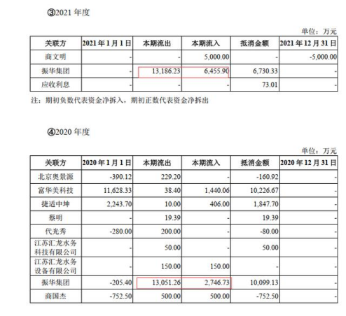 道尔道去年营收不及应收款 分红4.4亿后拟募3.5亿补流