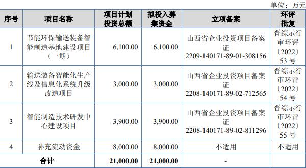 太重向明终止北交所IPO