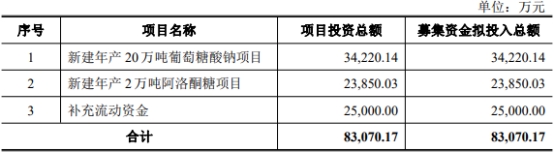 福洋生物终止上交所主板IPO