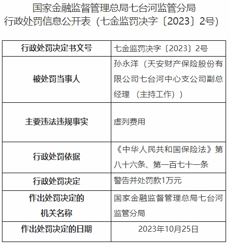 天安财险七台河中心支公司虚列费用被罚